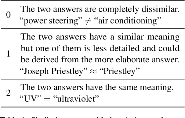 Figure 2 for Semantic Answer Similarity for Evaluating Question Answering Models