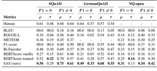 Figure 3 for Semantic Answer Similarity for Evaluating Question Answering Models