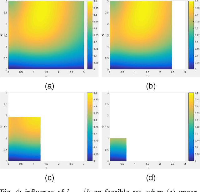 Figure 4 for Capturability-based Analysis of Legged Robot with Consideration of Swing Legs