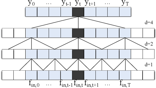 Figure 1 for Skeleton-Based Action Segmentation with Multi-Stage Spatial-Temporal Graph Convolutional Neural Networks