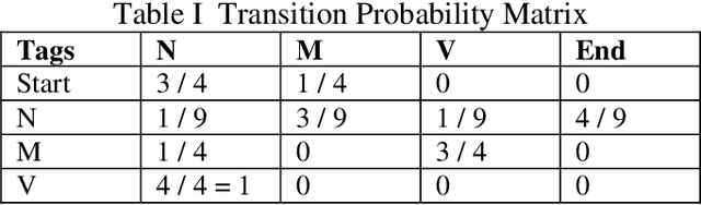 Figure 1 for Grammar Detection for Sentiment Analysis through Improved Viterbi Algorithm