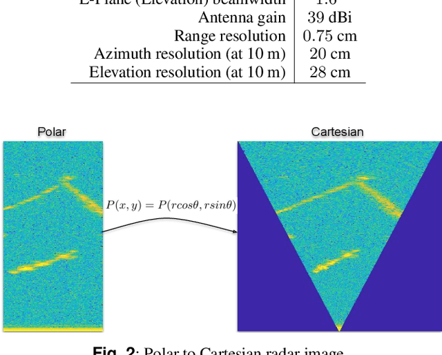 Figure 2 for 300 GHz Radar Object Recognition based on Deep Neural Networks and Transfer Learning