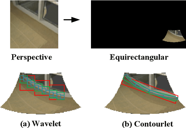 Figure 1 for Neural Contourlet Network for Monocular 360 Depth Estimation