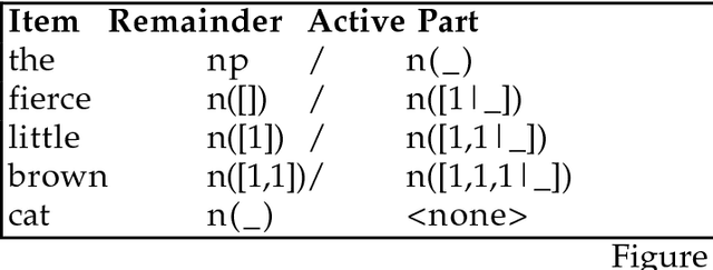 Figure 1 for Letting the Cat out of the Bag: Generation for Shake-and-Bake MT