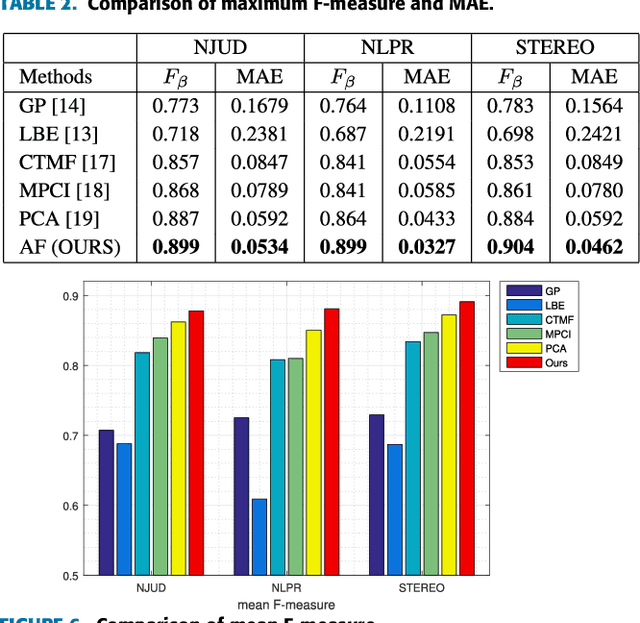 Figure 4 for Adaptive Fusion for RGB-D Salient Object Detection