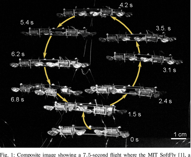 Figure 1 for Robust, High-Rate Trajectory Tracking on Insect-Scale Soft-Actuated Aerial Robots with Deep-Learned Tube MPC