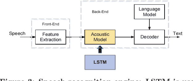 Figure 4 for ESE: Efficient Speech Recognition Engine with Sparse LSTM on FPGA