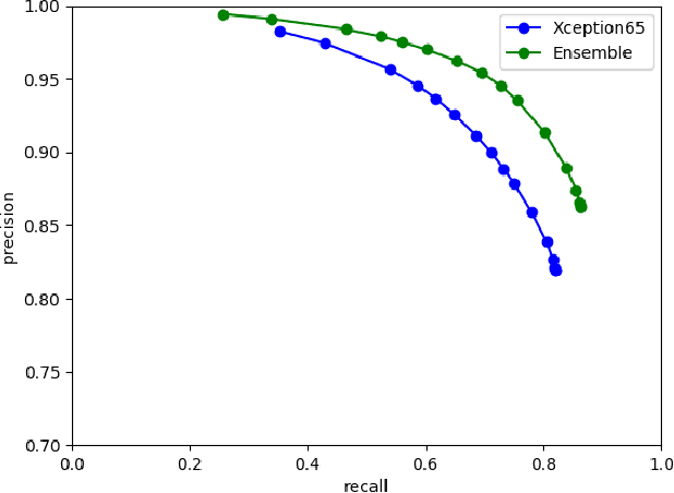 Figure 3 for Closer Look at the Uncertainty Estimation in Semantic Segmentation under Distributional Shift