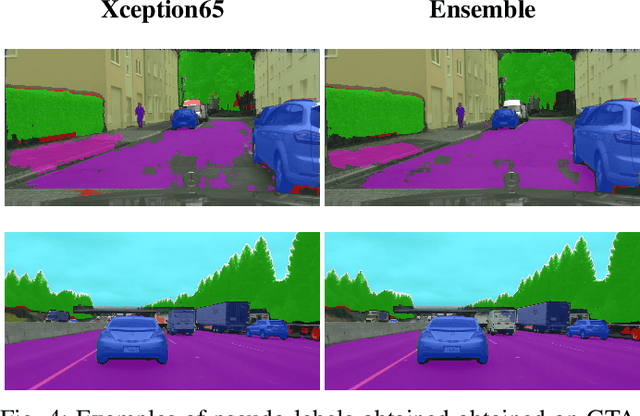 Figure 4 for Closer Look at the Uncertainty Estimation in Semantic Segmentation under Distributional Shift