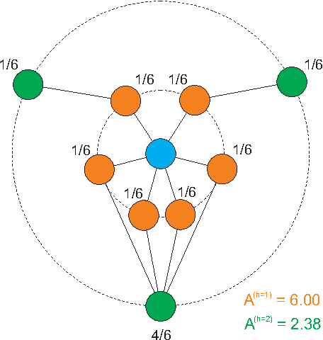 Figure 1 for Classifying informative and imaginative prose using complex networks