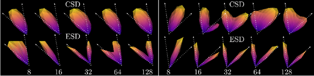 Figure 1 for Equivariant Spherical Deconvolution: Learning Sparse Orientation Distribution Functions from Spherical Data