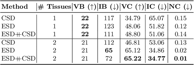 Figure 2 for Equivariant Spherical Deconvolution: Learning Sparse Orientation Distribution Functions from Spherical Data