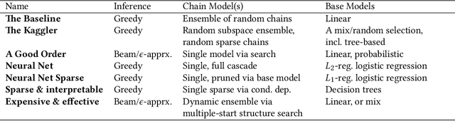 Figure 2 for Classifier Chains: A Review and Perspectives