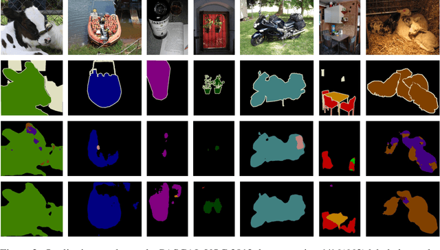 Figure 4 for Semi-supervised Semantic Segmentation with Mutual Knowledge Distillation