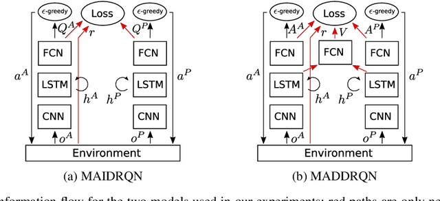 Figure 3 for Learning to Interactively Learn and Assist