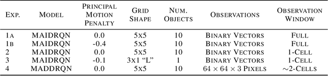 Figure 2 for Learning to Interactively Learn and Assist