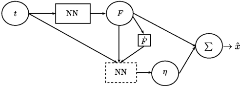 Figure 4 for Physical Symmetries Embedded in Neural Networks