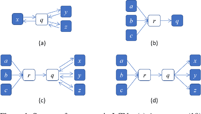 Figure 1 for Logical Credal Networks