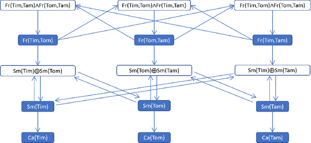 Figure 3 for Logical Credal Networks