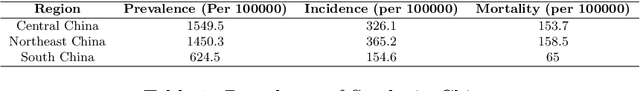 Figure 1 for Analysis and classification of main risk factors causing stroke in Shanxi Province