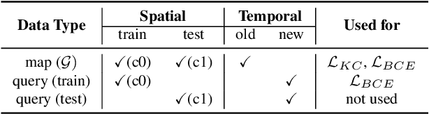 Figure 1 for Long-term Visual Map Sparsification with Heterogeneous GNN