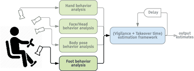 Figure 1 for Forced Spatial Attention for Driver Foot Activity Classification