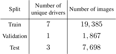 Figure 2 for Forced Spatial Attention for Driver Foot Activity Classification