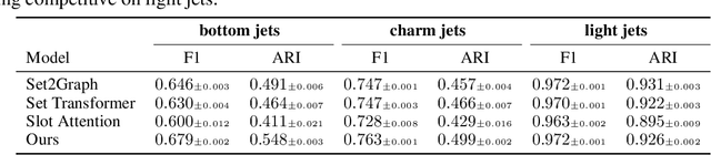 Figure 2 for Recurrently Predicting Hypergraphs