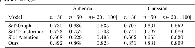 Figure 3 for Recurrently Predicting Hypergraphs