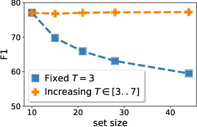 Figure 4 for Recurrently Predicting Hypergraphs