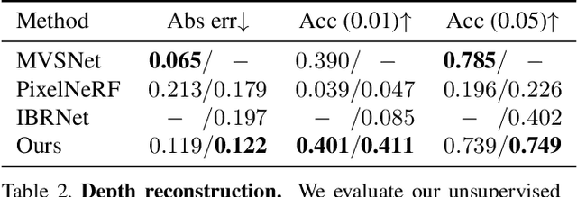 Figure 3 for MVSNeRF: Fast Generalizable Radiance Field Reconstruction from Multi-View Stereo