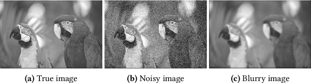 Figure 1 for Acceleration of the PDHGM on strongly convex subspaces