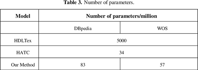 Figure 3 for A Hierarchical Fine-Tuning Approach Based on Joint Embedding of Words and Parent Categories for Hierarchical Multi-label Text Classification