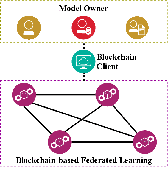 Figure 2 for Incentive Mechanism Design for Joint Resource Allocation in Blockchain-based Federated Learning