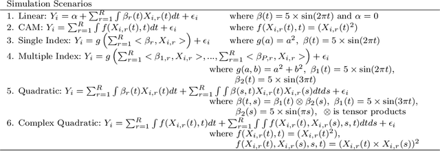 Figure 2 for Non-linear Functional Modeling using Neural Networks