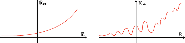 Figure 2 for Geometric Optimisation on Manifolds with Applications to Deep Learning