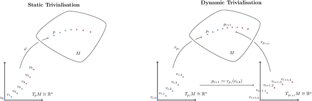 Figure 4 for Geometric Optimisation on Manifolds with Applications to Deep Learning