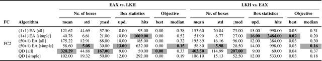 Figure 4 for Exploring the Feature Space of TSP Instances Using Quality Diversity