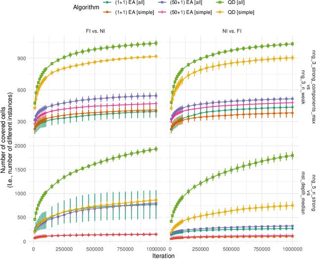 Figure 3 for Exploring the Feature Space of TSP Instances Using Quality Diversity