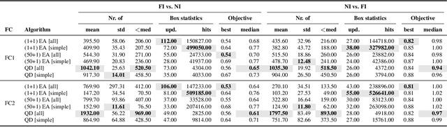 Figure 2 for Exploring the Feature Space of TSP Instances Using Quality Diversity
