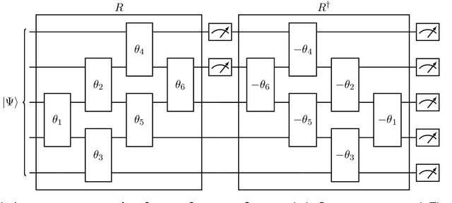 Figure 3 for Quantum Compressive Sensing: Mathematical Machinery, Quantum Algorithms, and Quantum Circuitry