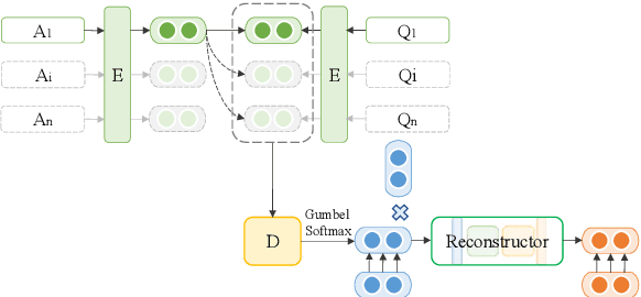 Figure 1 for Closed-book Question Generation via Contrastive Learning