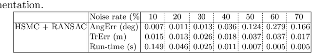 Figure 3 for Fast Semantic-Assisted Outlier Removal for Large-scale Point Cloud Registration