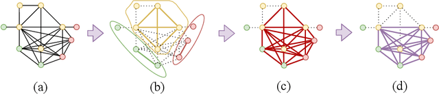 Figure 2 for Fast Semantic-Assisted Outlier Removal for Large-scale Point Cloud Registration