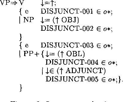 Figure 2 for Improving Testsuites via Instrumentation