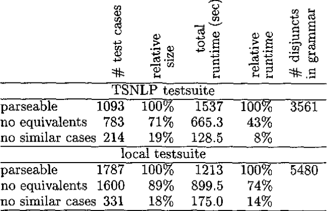 Figure 1 for Improving Testsuites via Instrumentation