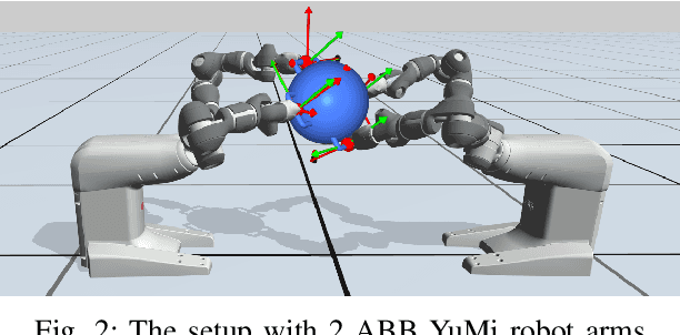 Figure 2 for Manipulability optimization for multi-arm teleoperation