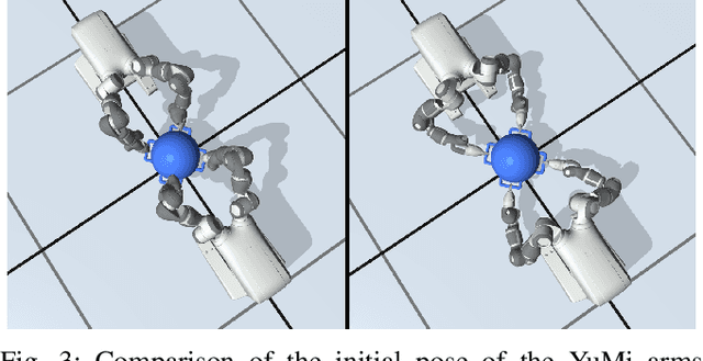 Figure 3 for Manipulability optimization for multi-arm teleoperation