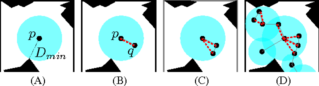 Figure 1 for Fast Collision Checking: From Single Robots to Multi-Robot Teams