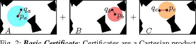 Figure 2 for Fast Collision Checking: From Single Robots to Multi-Robot Teams